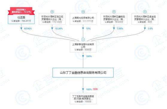 丁丁金服的债权转让“算盘”，以及和交易宝背后的关联