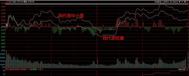 学股技术篇：要做个股 先看大盘