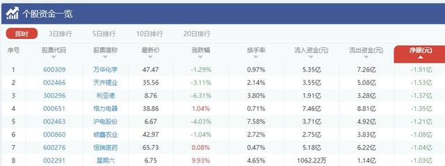 国产软件引资突围 大盘蓝筹或为未来反弹先锋