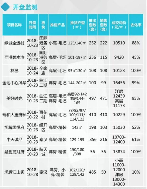 今日快讯｜5830人即将摇号！新添748套刚需房登记！