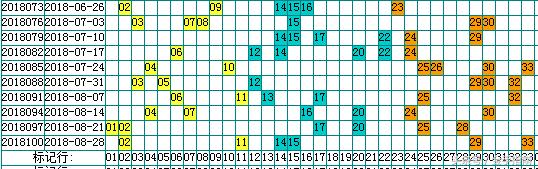 王重明双色球18103期：红球送两胆17、20