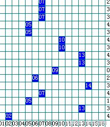 王重明双色球18103期：红球送两胆17、20