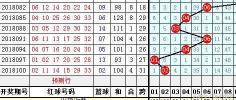 王重明双色球18103期：红球送两胆17、20