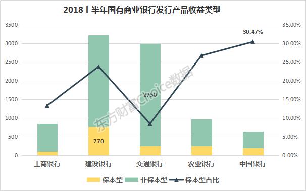 2018上半年全国商业银行理财综合实力大比拼，强者恒强！