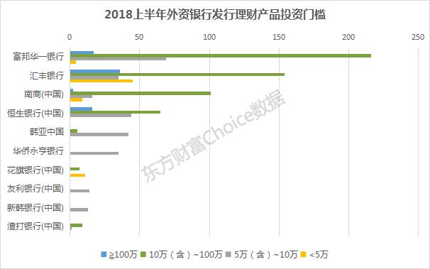 2018上半年全国商业银行理财综合实力大比拼，强者恒强！