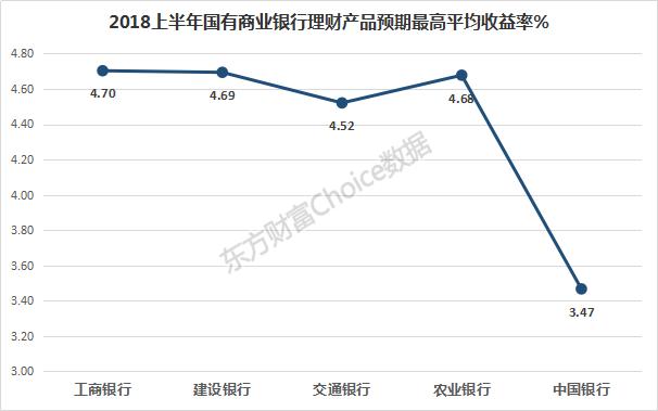 2018上半年全国商业银行理财综合实力大比拼，强者恒强！