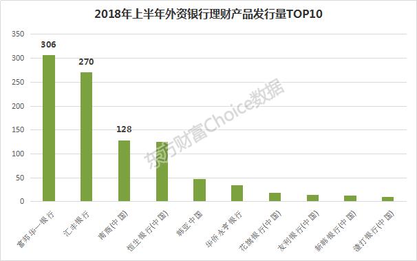 2018上半年全国商业银行理财综合实力大比拼，强者恒强！