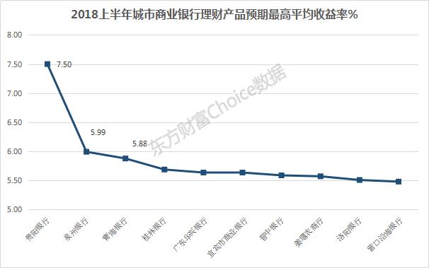 2018上半年全国商业银行理财综合实力大比拼，强者恒强！