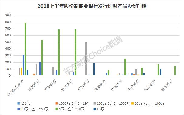 2018上半年全国商业银行理财综合实力大比拼，强者恒强！