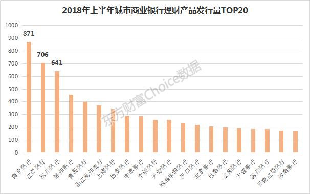 2018上半年全国商业银行理财综合实力大比拼，强者恒强！