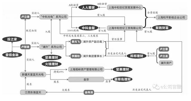 起底P2P“终结者”卢家帮：操控多家炸雷平台 累计交易超600亿