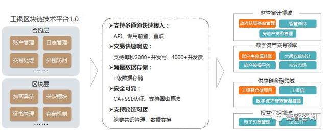 工商银行开展金融科技研究创新应用工作，增强金融服务实体经济