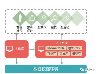 工商银行开展金融科技研究创新应用工作，增强金融服务实体经济