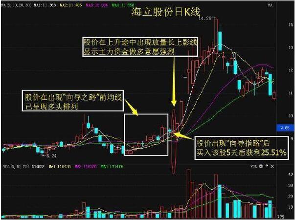 中国股市价值连城的黄金口诀：无量涨停买，天量涨停卖