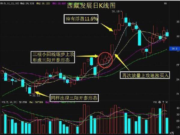 中国股市价值连城的黄金口诀：无量涨停买，天量涨停卖