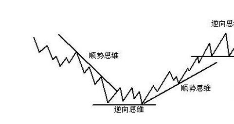 中国股市价值连城的黄金口诀：无量涨停买，天量涨停卖