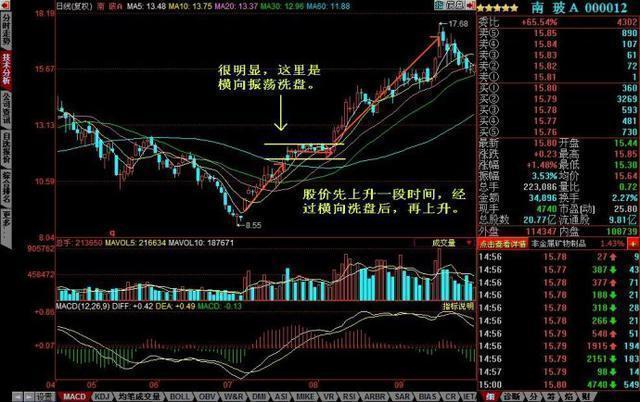 中国股市价值连城的黄金口诀：无量涨停买，天量涨停卖