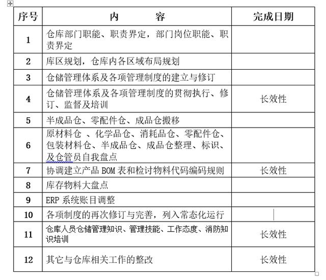 工厂仓库整改计划方案