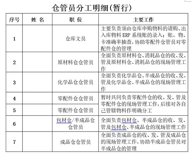 工厂仓库整改计划方案