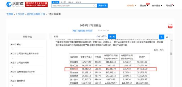 翟天临不知道的知网，是这家预亏20亿上市公司的摇钱树