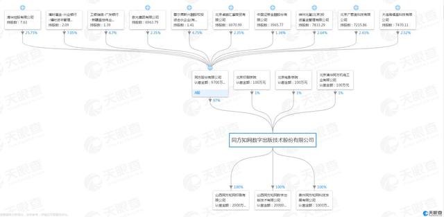 翟天临不知道的知网，是这家预亏20亿上市公司的摇钱树