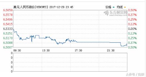 你经常去买外汇吗？让我告诉你外汇怎么算