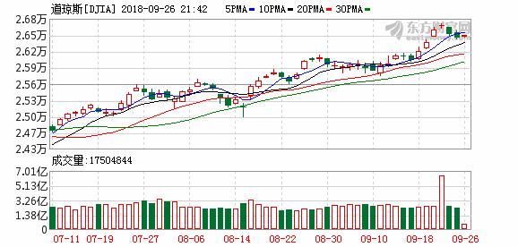 A股“入富”、美联储加息 富时中国A50指数期货高开0.8%