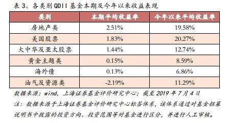 上海证券周报：国防军工主题基金领涨 可转债基金优秀