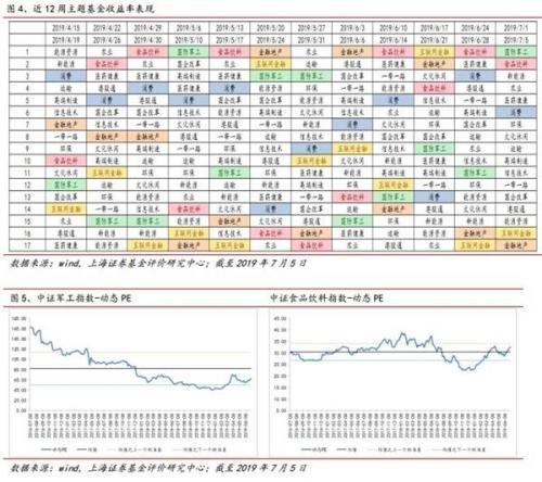 上海证券周报：国防军工主题基金领涨 可转债基金优秀