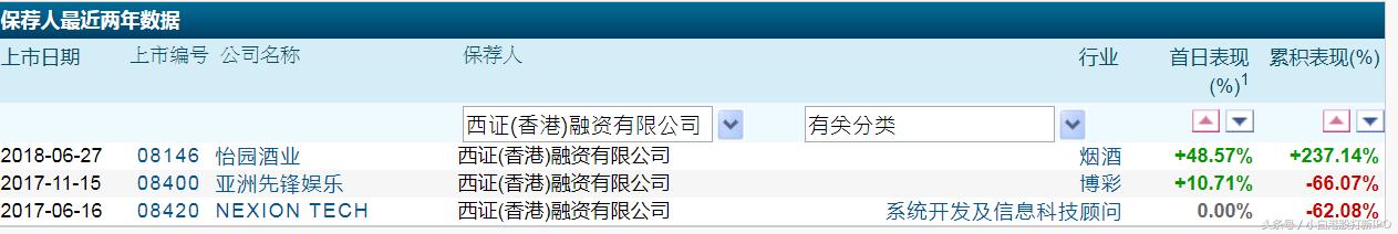 港股打新IPO分析（奥邦建筑(01615.HK)）