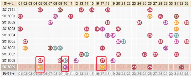 双色球开奖详情公布：蓝球又现问题，北京黑幕大奖？