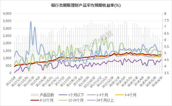 本周哪些理财产品值得投，这一只保本型产品收益率达12.5%！