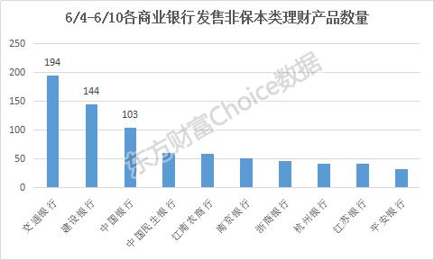 本周哪些理财产品值得投，这一只保本型产品收益率达12.5%！