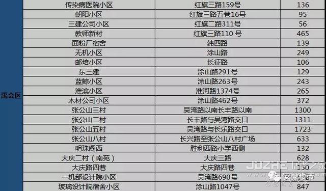 好消息！蚌埠这些老旧小区列入全省整改计划（附详细名单）！