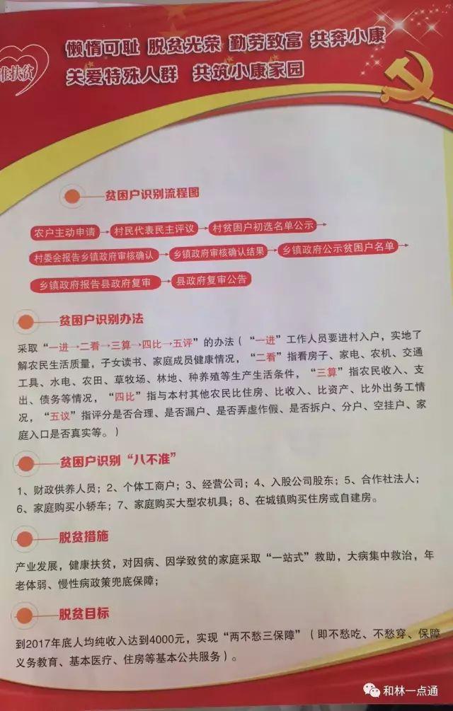 农村贫困户如何精准识别？这张图告诉你详细流程！