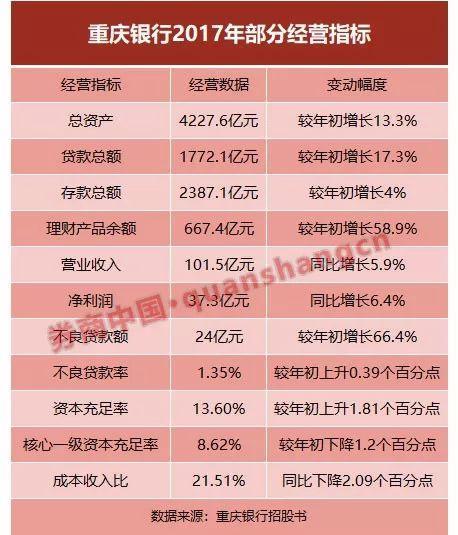 首家港股城商行将回A！去年个人消费贷暴增320%