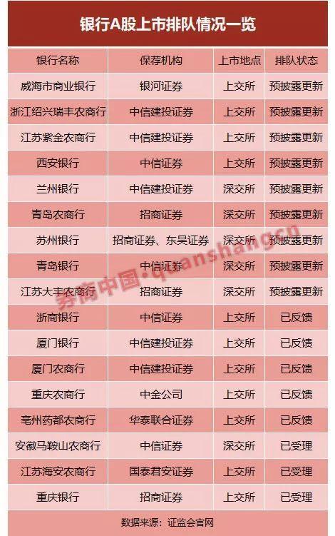 首家港股城商行将回A！去年个人消费贷暴增320%