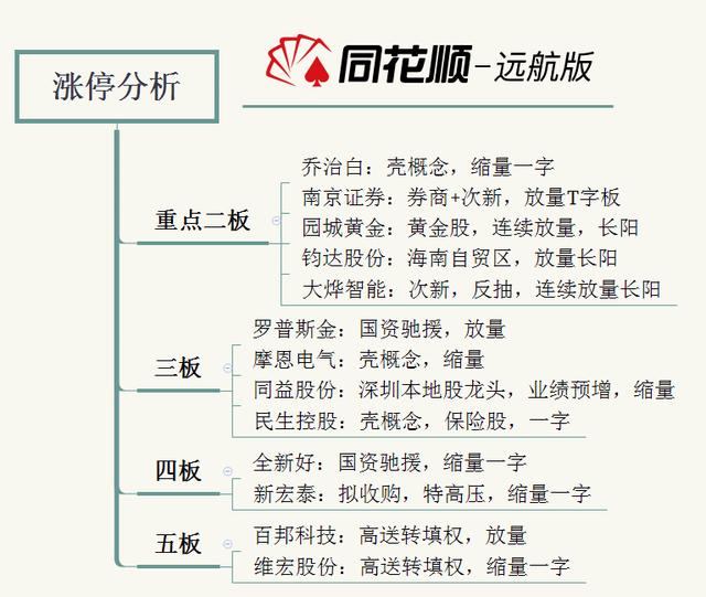 龙虎榜复盘：白酒重挫A股一地鸡毛，贵州茅台641.74搞事情