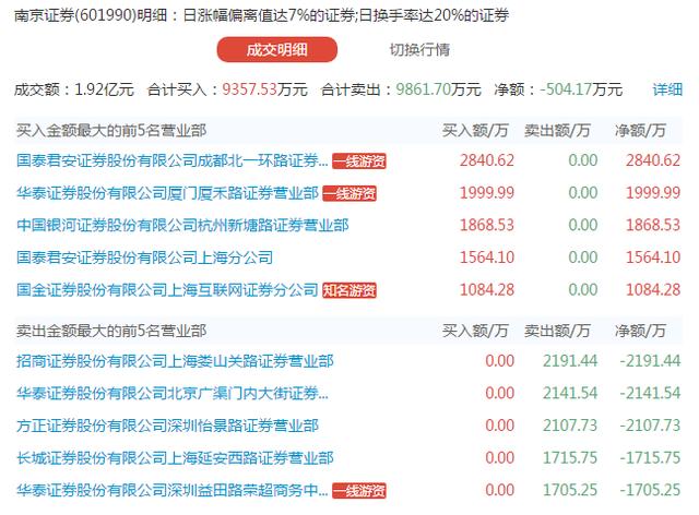 龙虎榜复盘：白酒重挫A股一地鸡毛，贵州茅台641.74搞事情