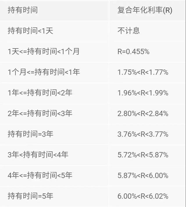 银行存款利息6%？！过段时间就要限售了