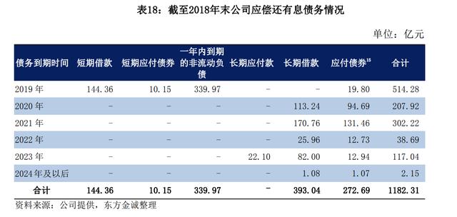 降杠杆防风险显成效 泛海控股负债率持续下降