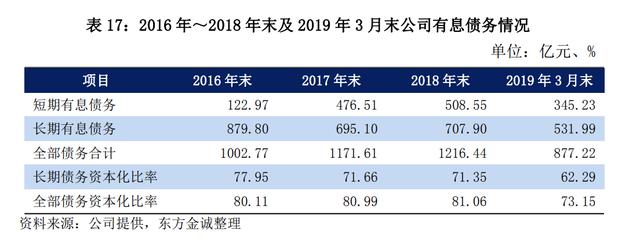 降杠杆防风险显成效 泛海控股负债率持续下降