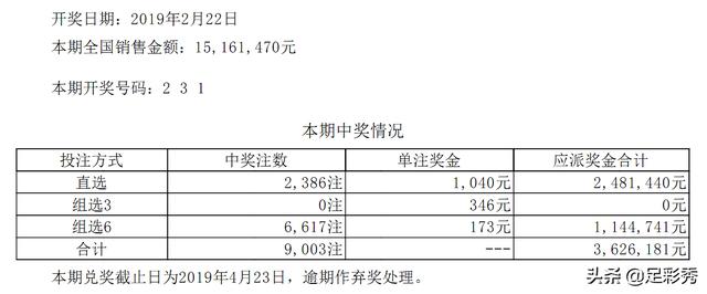 体育彩票中奖公告：七星彩两注500万落东北两地！下期奖池1792万