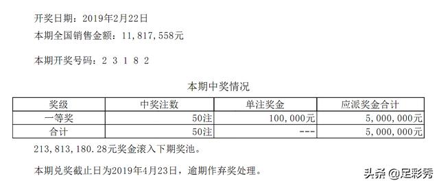 体育彩票中奖公告：七星彩两注500万落东北两地！下期奖池1792万