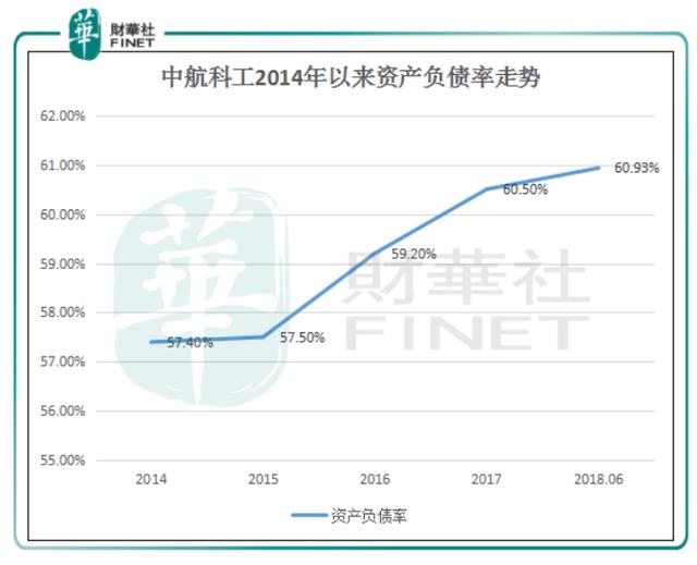 时隔6年再配股，家大业大的中航科工也缺钱？