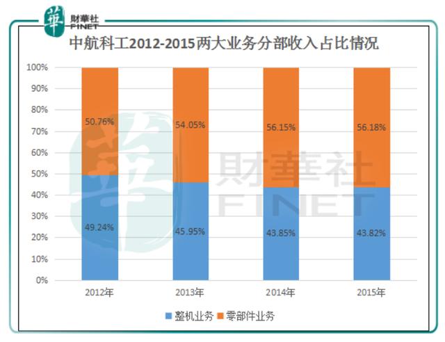 时隔6年再配股，家大业大的中航科工也缺钱？