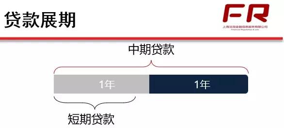 展期、借新还旧、还旧借新、无还本续贷、贷款置换傻傻分不清？