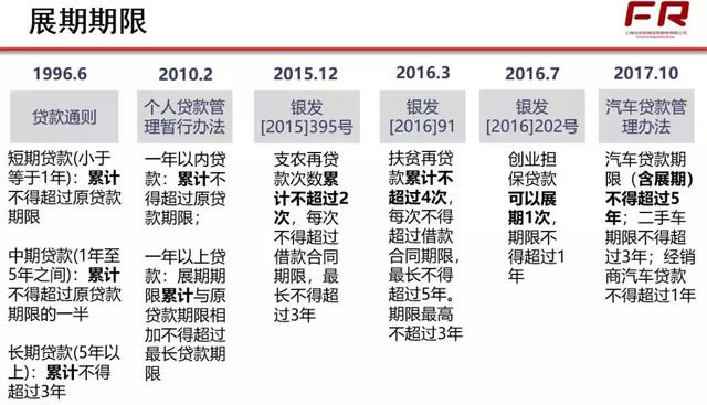 展期、借新还旧、还旧借新、无还本续贷、贷款置换傻傻分不清？