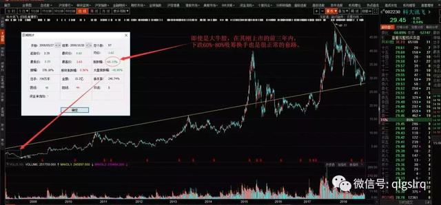 炒股新手上路~老司机带你绕开股市那些坑人的套路