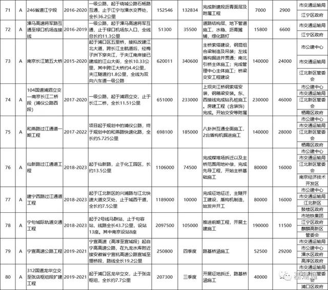 3533亿！南京2019年市政府投资项目计划发布